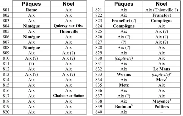 Tableau III 