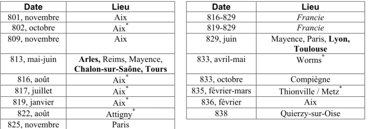 Tableau IV 