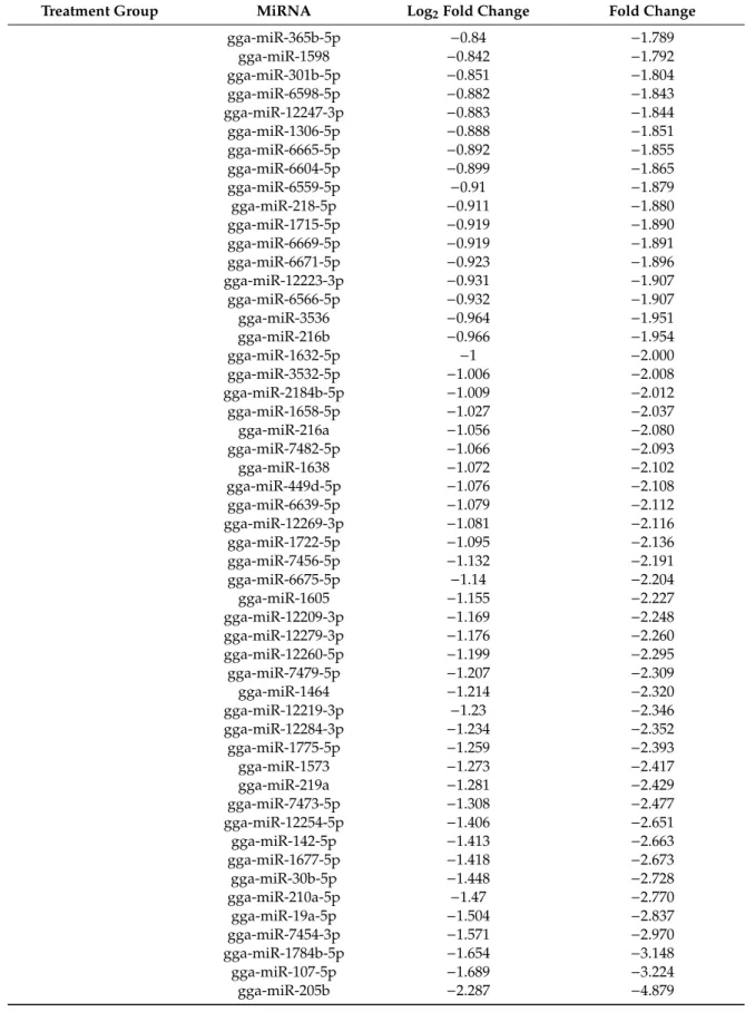 Table 4. Cont.