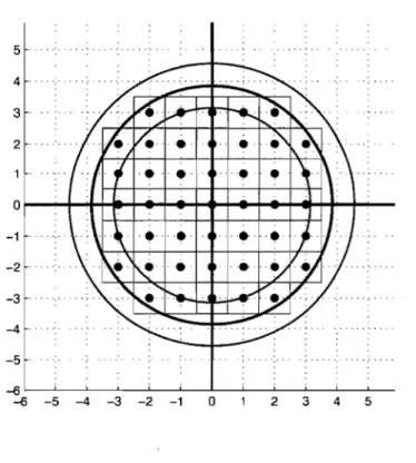 FIG.  2.3.  Cercle de  Gauss 