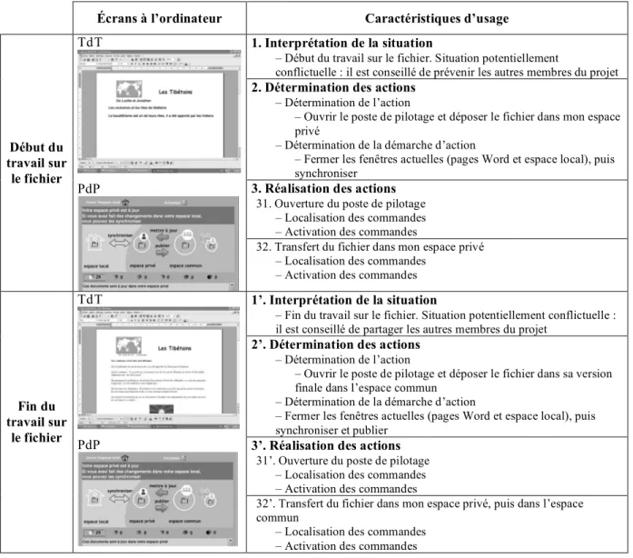 Tableau 1. Écrans successifs et caractéristiques d’usage propre  à la démarche préconisée en situation de travail sur un fichier