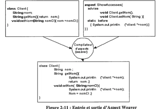 Figure 2-11 : Entrée et sortie d’Aspect Weaver