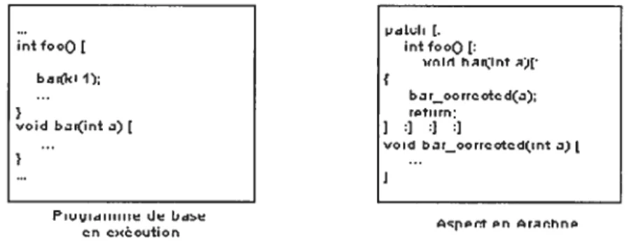 Figure 2-13 : Programme de base en exécution et aspect en Arachne