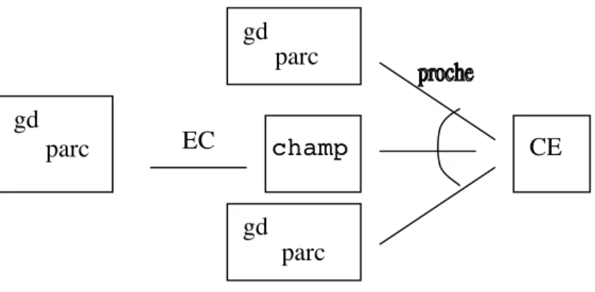 Fig. 5 : État du GOS à 35’11
