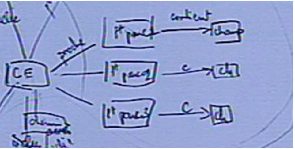 Fig. 6  : Partie droite du GOS