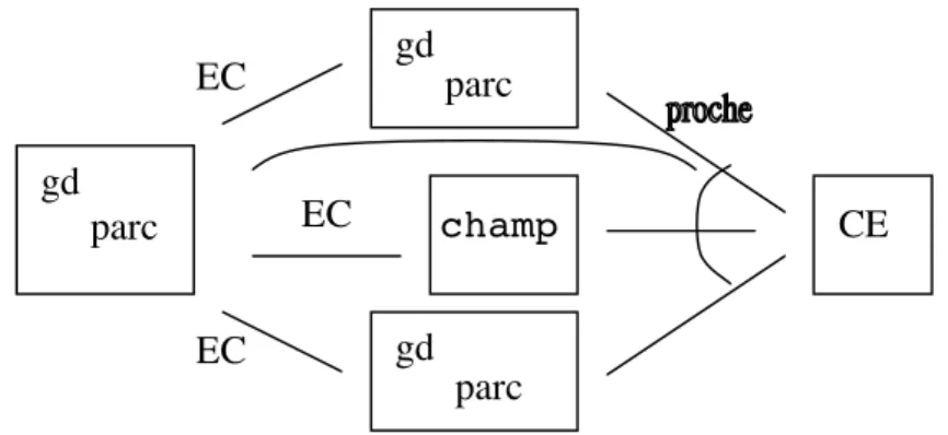 Fig. 8 : État du  GOS  à 36’22 (ligne25)