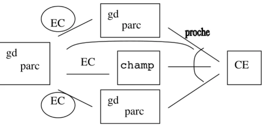 Fig. 9 : État du  GOS  à 37’01 (ligne 45)