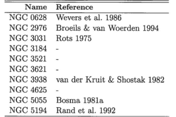 TABLEAu 2.2 — Reference used for the Hi surface density profile Name Reference