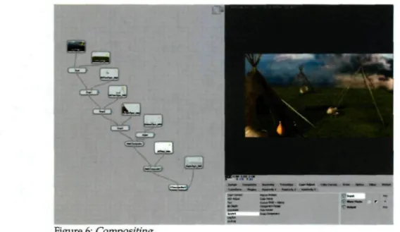 Figure 6: Compositing