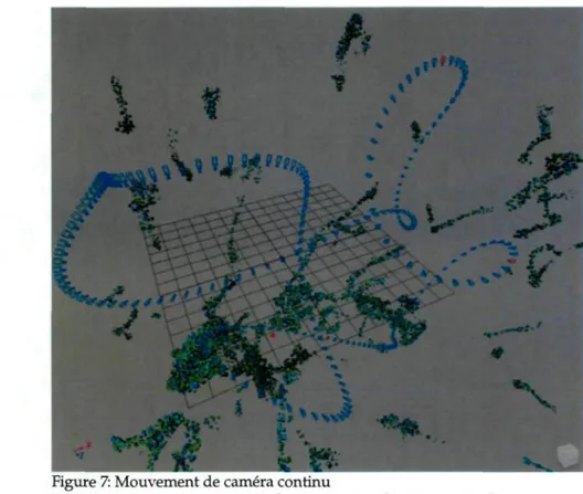 Figure 7: Mouvement de caméra continu