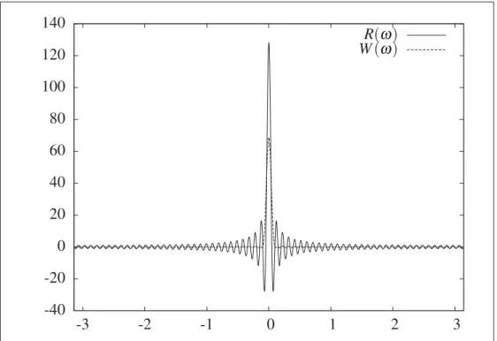 Figure 2.1 Transformée de Fourier d’une fenêtre rectangulaire et d’une fenêtre de Hamming ( L = 128 ) .
