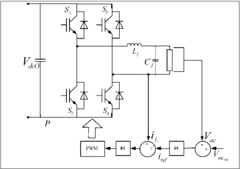Figure 3.5 Inverter Control Diagram. 