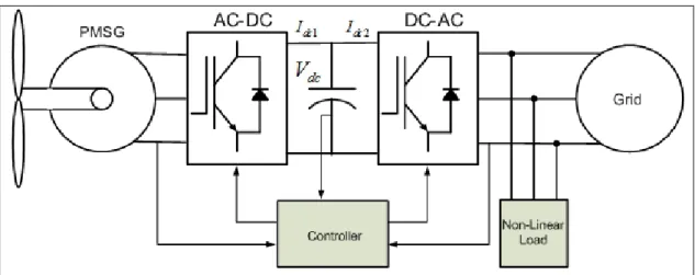 Figure 3.9 Block Diagram of Proposed System. 