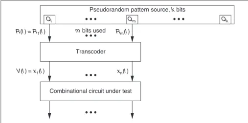 Figure 1 represents the basic RSIC generation principle. 6 The structure uses a k-bit random source,  which  can  be  a  random  number obtained  from  a  maximal-length  LFSR