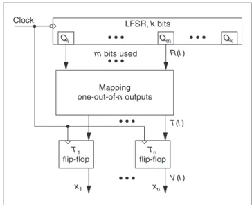 Figure 2. Hardware generation of an RSIC test sequence.