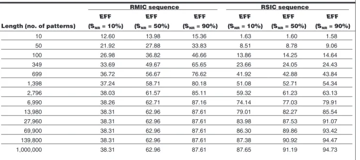 Table 2 shows the efﬁciency results of apply-