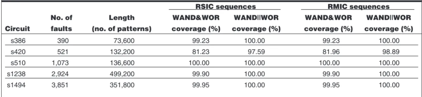 Figure 4c shows our RSIC implementation.