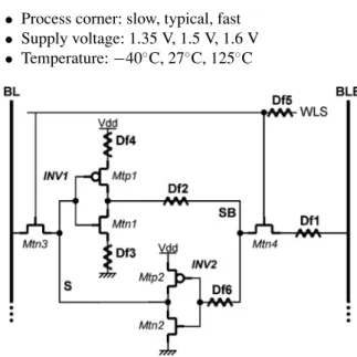 Fig. 1. Resistive-open defects injected in the memory core-cell.