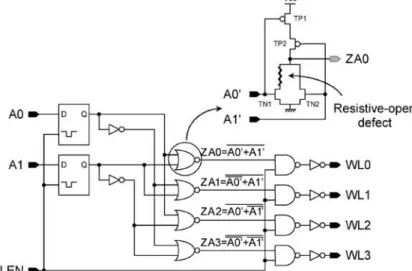 Fig. 2. Intra-gate resistive-open in the pull-down path of NOR-based address pre-decoder.