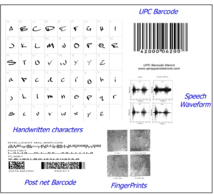 Figure 2.2 Examples of patterns. 