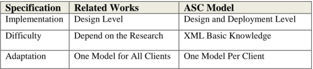 Table 3   Comparison between existing Model of compositiona and our model 
