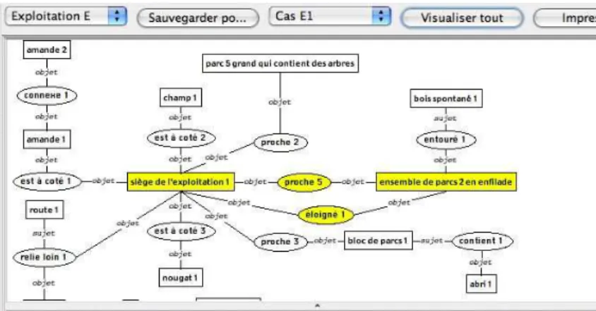 Figure 1. Interface du logiciel ROSA : vue d’un graphe décrivant la structure spatiale d’une exploitation ; le sous-graphe coloré en jaune correspond à un cas, l’explication associée est inscrite en bas de l’écran