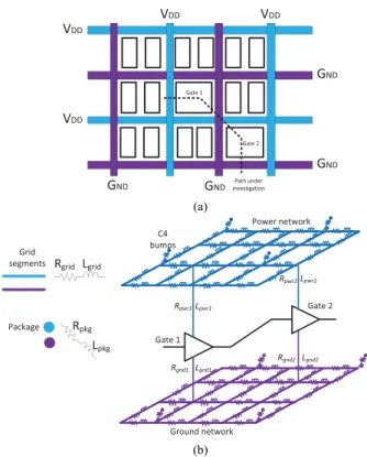 Fig. 1. (a) Illustration of gate placement on chip and (b) representative model for the two-stage buffer circuit used for path delay analysis in the presence of power supply noise and ground bounce.
