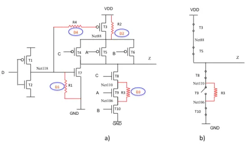 Figure 2.1: Physical defects modeling at transistor-level domain b) Equivalent circuit when the stimuli “0111” are applied.