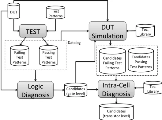 Figure 2.2: Overall diagnosis flow.