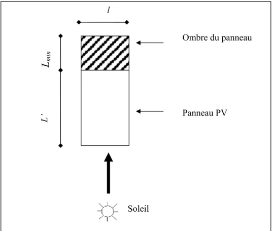 Figure 2.2 Principales dimensions d’un panneau PV installé   et de son ombre (Vue en plan)