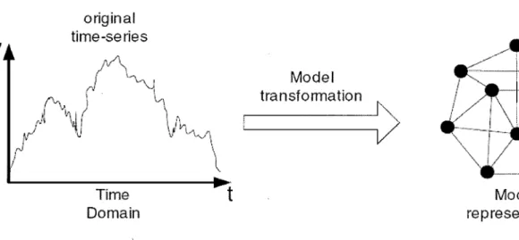Figure 0.9: Un exemple d'une transformation Modèle