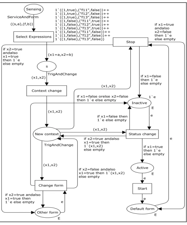 Figure 3.17 Le modèle de l’agent de service. 