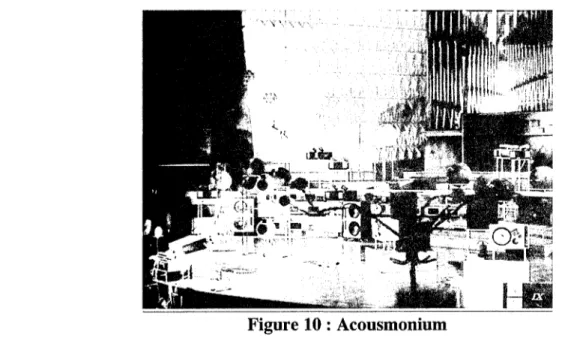 Figure 10 : Acousmonium