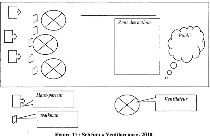 Figure 11 : Schéma « Ventilaccion », 2010