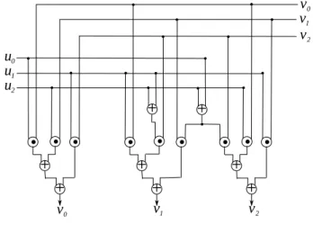 Figure 3.2: Parallel multiplier for F 2 3 based on matrix-vector formulation in polynomial basis