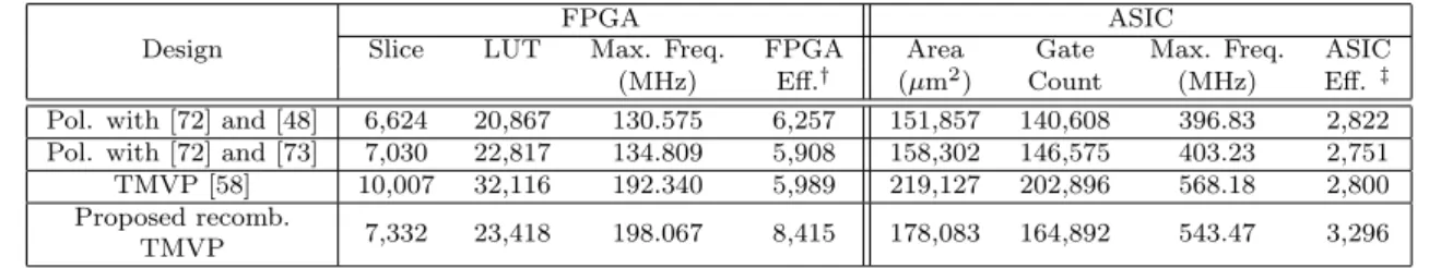 Table 3.2: FPGA Place &amp; Route, ASIC Synthesis Results for ONB-II Multiplier in F 2 233