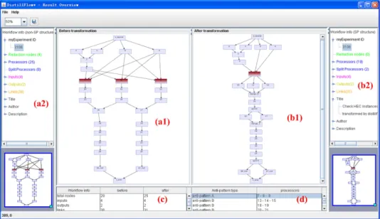 Figure 3.11 provides a snapshot of the DistillFlow user interface. Users start using DistillFlow by loading a workflow specification into the system