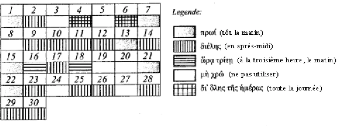 Tableau 6: Calendrier d’utilisation des sortes Astrampsychi 132