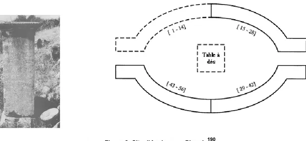 Figure 7: Pilier monolithe de Kremna 189 Figure 8: Site d’Anabura en Phrygie 190