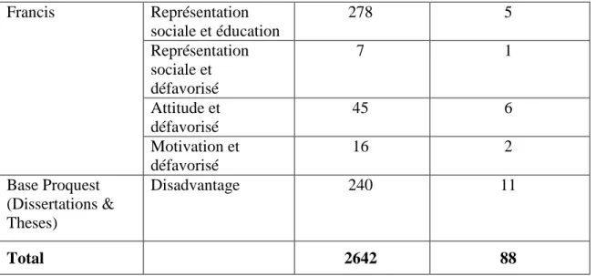 Tableau 2. Compilation des résultats sur les sites des organismes consultés 