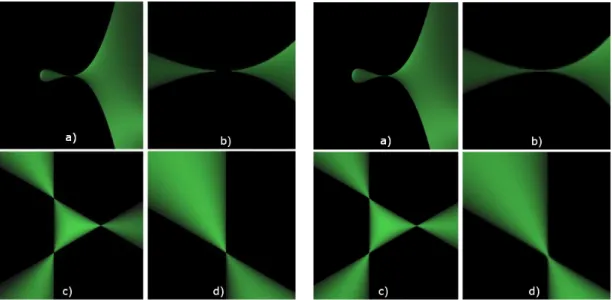 Figure 2.1 – Comparaison des surfaces rendues par la technique du lancé de rayon sur des surfaces implicites avec et sans arithmétique d’intervalle.