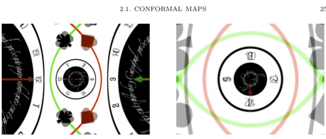 Figure 2.4: The direct images by the square z 7→ z 2 and the cube z 7→ z 3 are blurry, every point is the image of two, resp