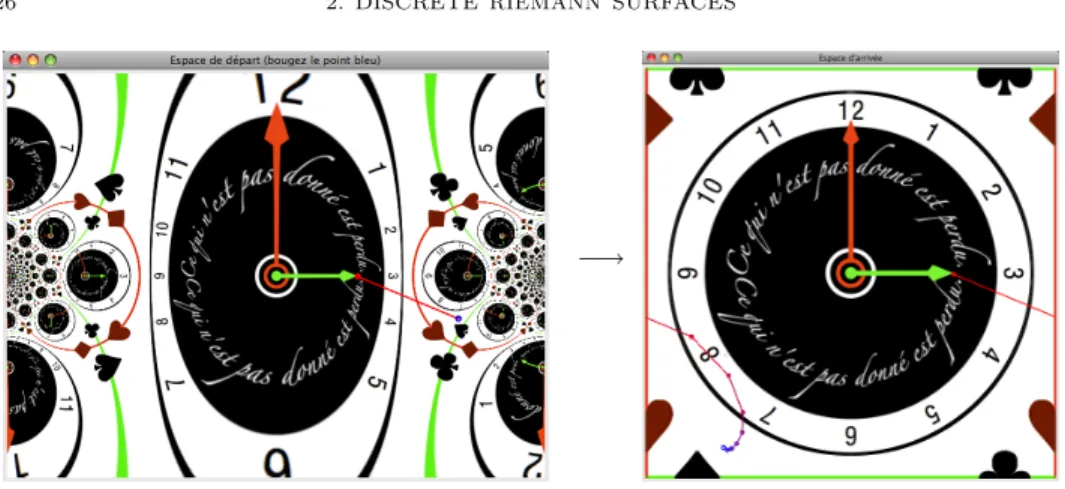 Figure 2.5: The graph of the tangent function z 7→ tan(z), on the left, the red point z 0 and the blue point z 1 in the domain space, with the converging polygonal view of the partial Taylor sums, from f (z 0 ) to f (z 1 ), mapped back to the fundamental t