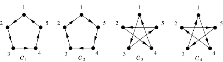 Figure 11: An explicit decomposition of the arcs of K 5 ⋆ .