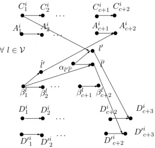 Fig. 4.3  Graphe partiel du graphe de préédene utilisé pour la preuve de la