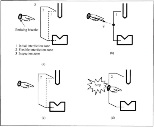 Figure 2.1 Th e operational principle of the proposed system. 