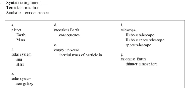 Figure 2: Sample main heading-subheading pairs illustrating types of relationships 