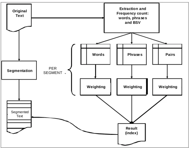 Figure 6 presents an overview of the processing implemented in our prototype. 