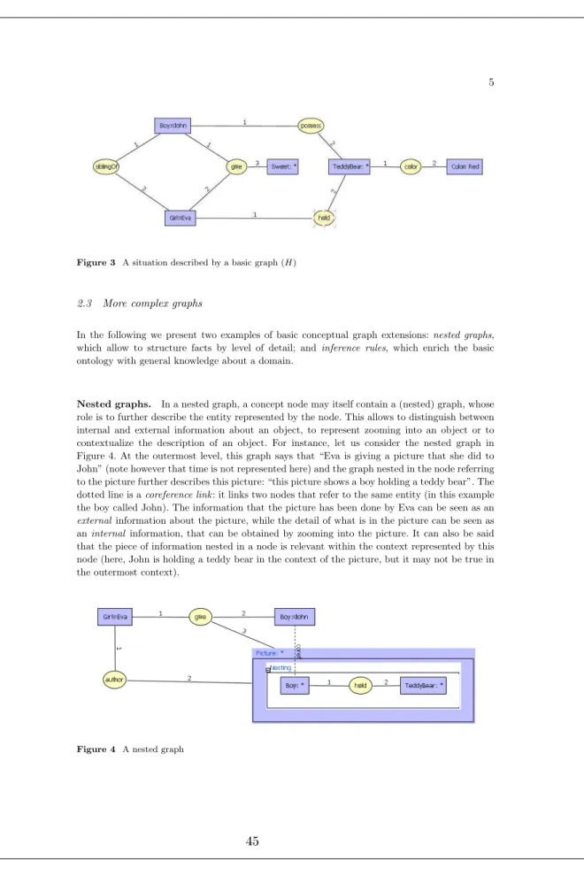 Figure 3 A situation described by a basic graph (H)