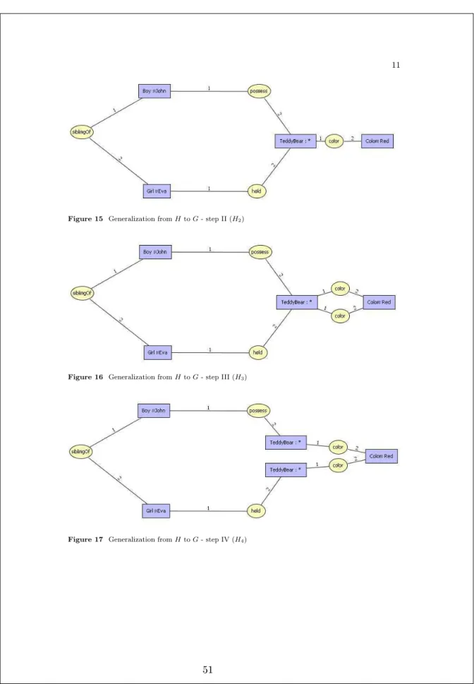 Figure 15 Generalization from H to G - step II (H 2 )